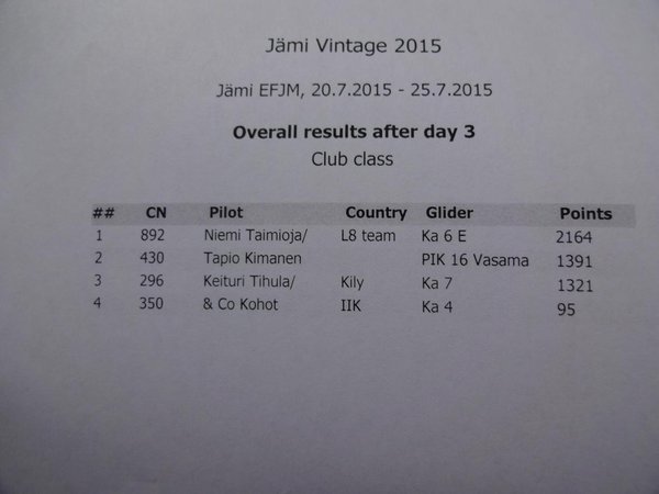 DSC01727 Jämi Vintage 2015 tuloslista.jpg