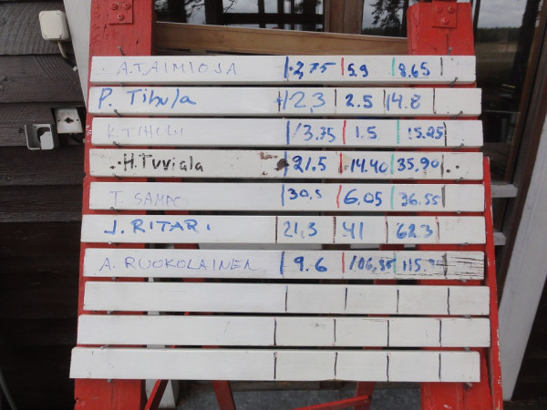 Seitsemän osanottajaa